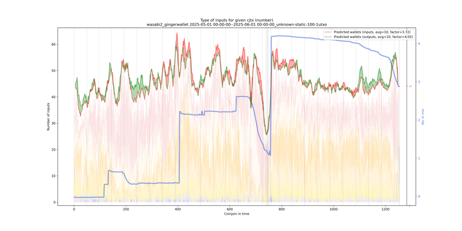 wasabi2_gingerwallet_input_types_nums_notnorm.png