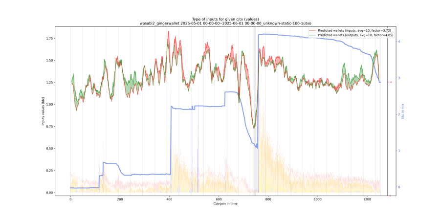 wasabi2_gingerwallet_input_types_values_notnorm.png