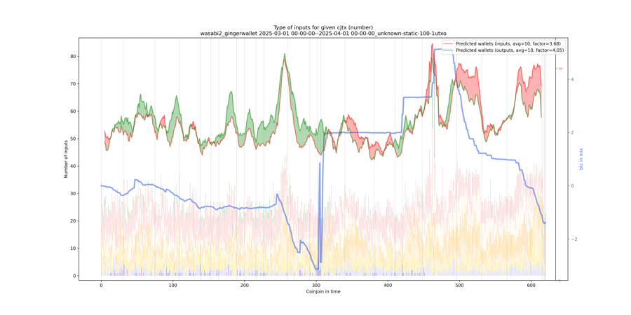wasabi2_gingerwallet_input_types_nums_notnorm.png