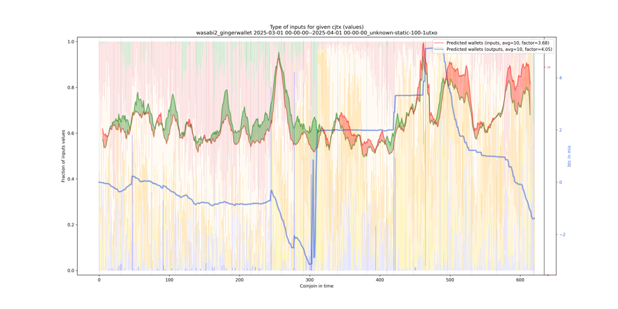 wasabi2_gingerwallet_input_types_values_norm.png