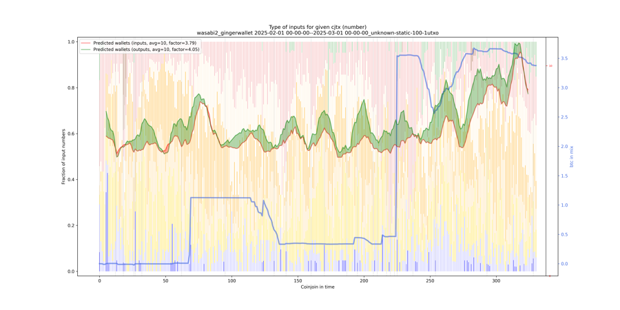 wasabi2_gingerwallet_input_types_nums_norm.png