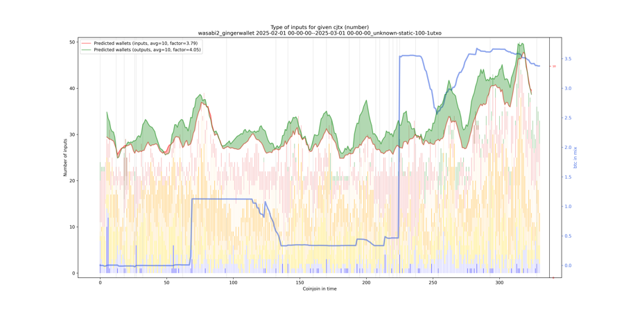 wasabi2_gingerwallet_input_types_nums_notnorm.png