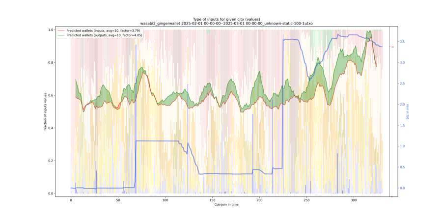 wasabi2_gingerwallet_input_types_values_norm.png