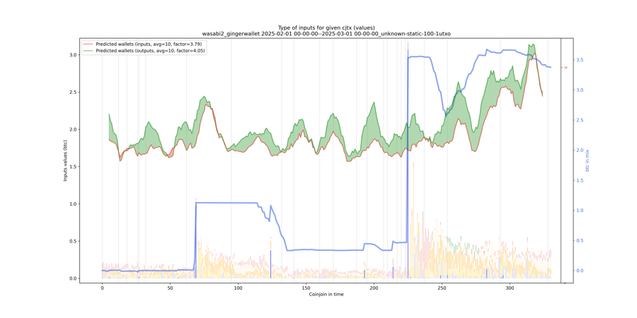 wasabi2_gingerwallet_input_types_values_notnorm.png