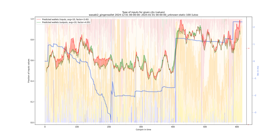 wasabi2_gingerwallet_input_types_values_norm.png