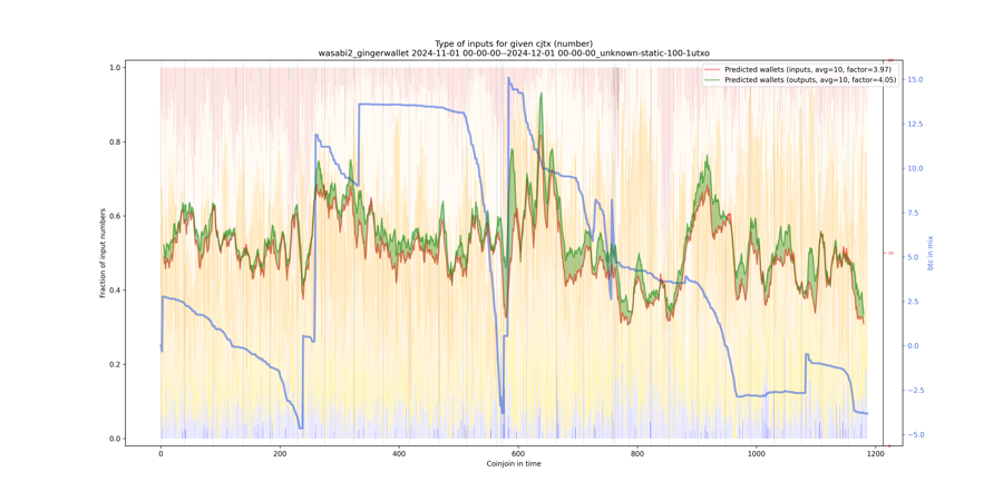 wasabi2_gingerwallet_input_types_nums_norm.png