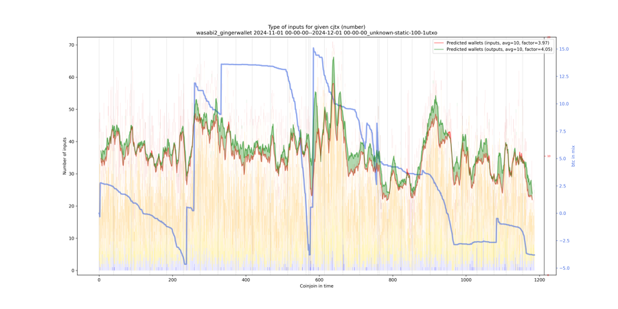 wasabi2_gingerwallet_input_types_nums_notnorm.png