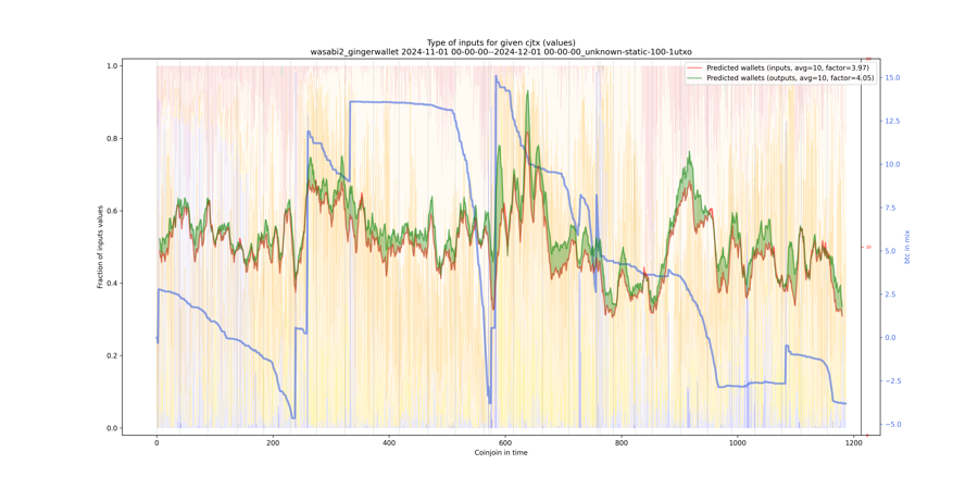 wasabi2_gingerwallet_input_types_values_norm.png