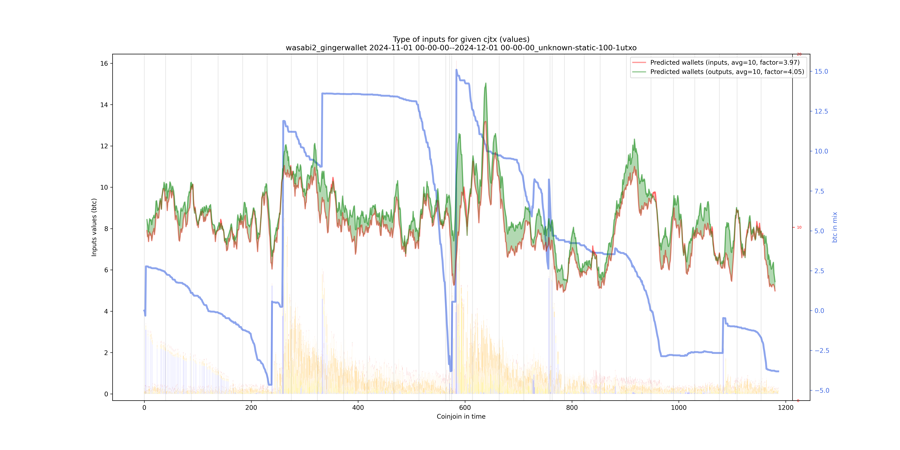 wasabi2_gingerwallet_input_types_values_notnorm.png