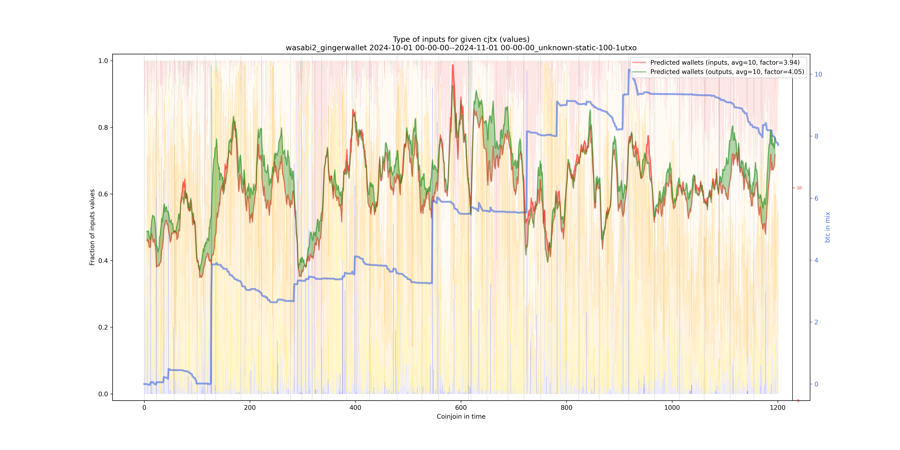 wasabi2_gingerwallet_input_types_values_norm.png