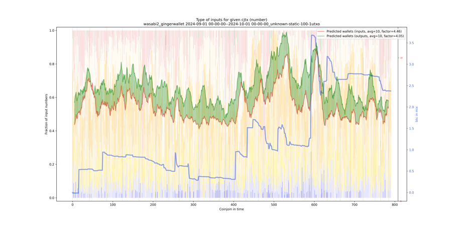 wasabi2_gingerwallet_input_types_nums_norm.png