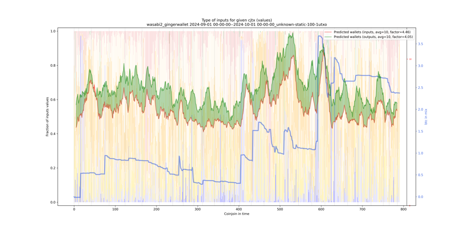 wasabi2_gingerwallet_input_types_values_norm.png