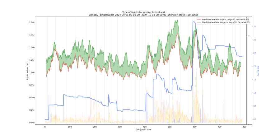 wasabi2_gingerwallet_input_types_values_notnorm.png