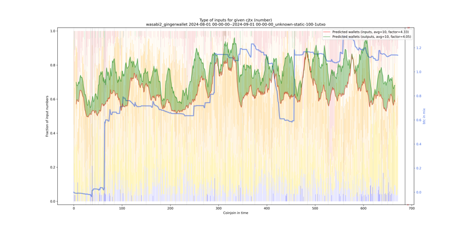 wasabi2_gingerwallet_input_types_nums_norm.png