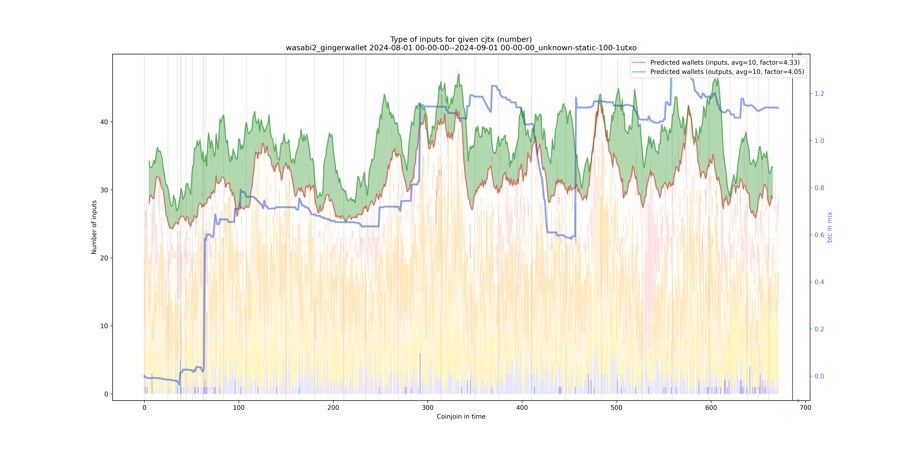 wasabi2_gingerwallet_input_types_nums_notnorm.png