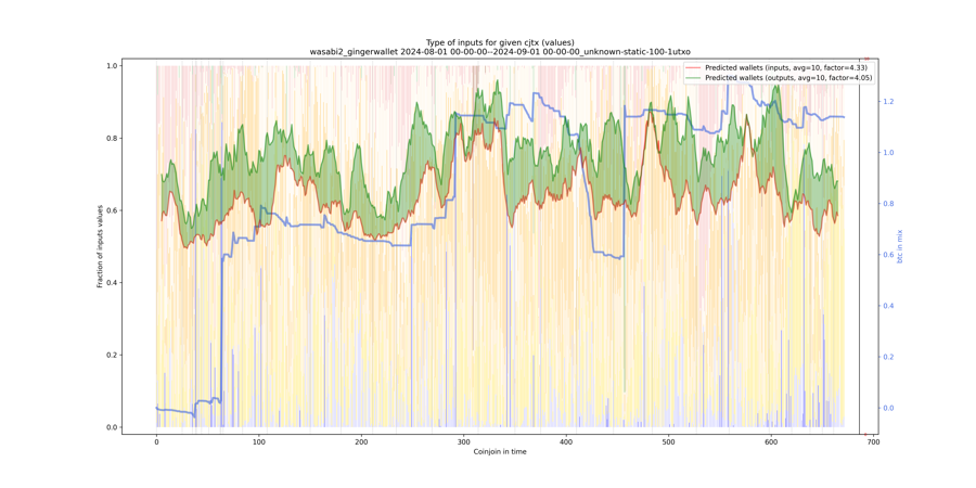 wasabi2_gingerwallet_input_types_values_norm.png