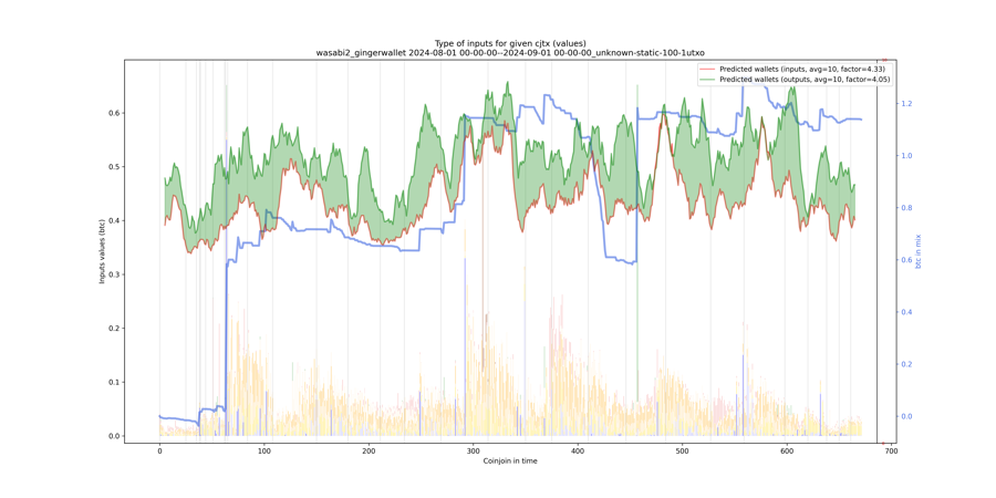 wasabi2_gingerwallet_input_types_values_notnorm.png