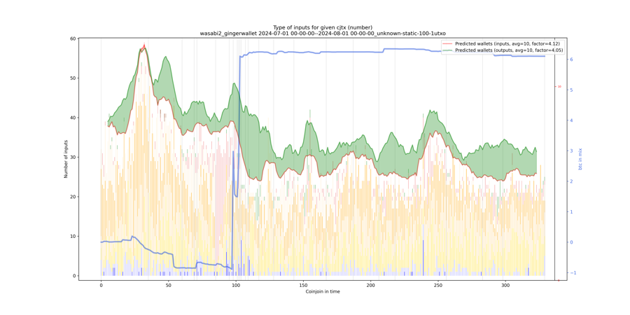 wasabi2_gingerwallet_input_types_nums_notnorm.png