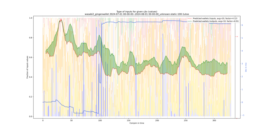 wasabi2_gingerwallet_input_types_values_norm.png