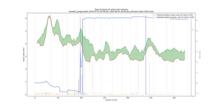 wasabi2_gingerwallet_input_types_values_notnorm.png