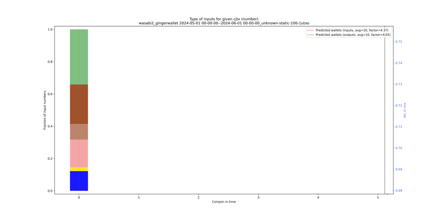 wasabi2_gingerwallet_input_types_nums_norm.png