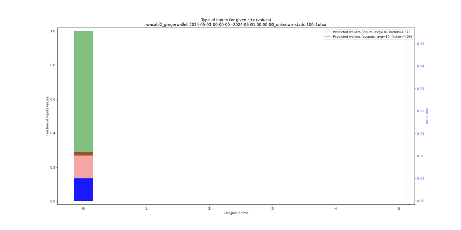 wasabi2_gingerwallet_input_types_values_norm.png