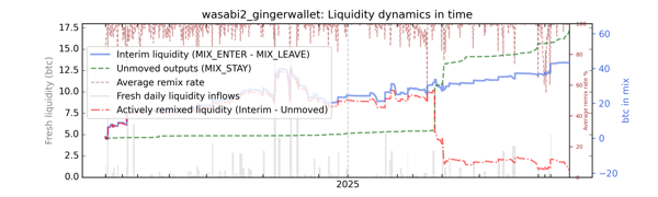 wasabi2_gingerwallet_cummul_values_norm.png