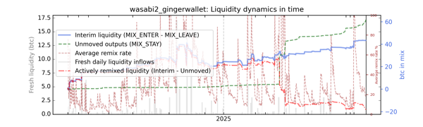 wasabi2_gingerwallet_cummul_values_notnorm.png