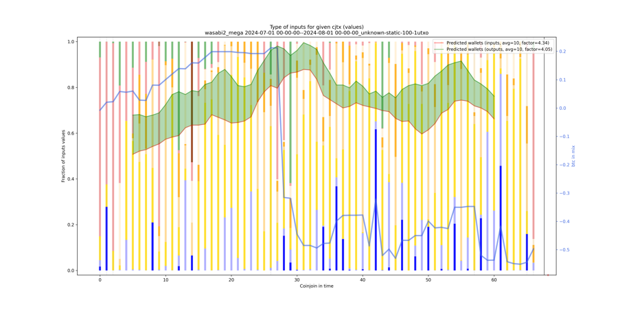 wasabi2_mega_input_types_values_norm.png