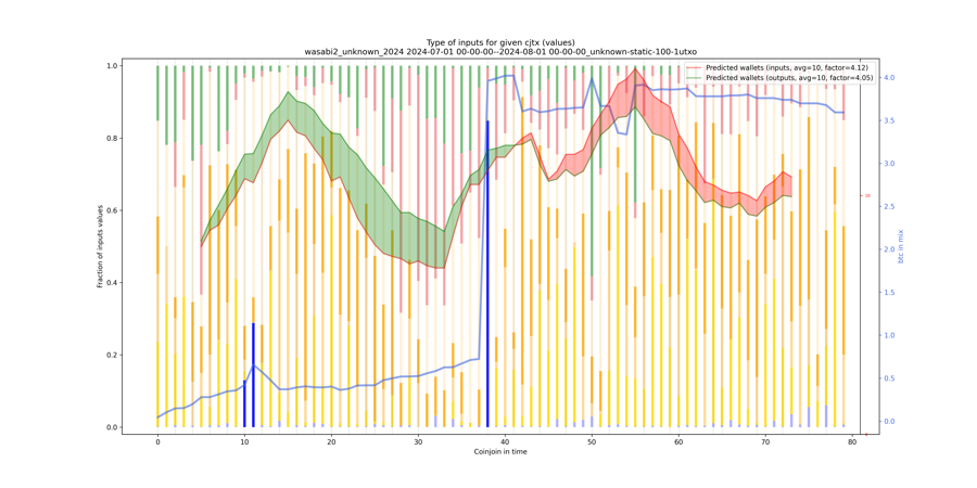 wasabi2_unknown_2024_input_types_values_norm.png
