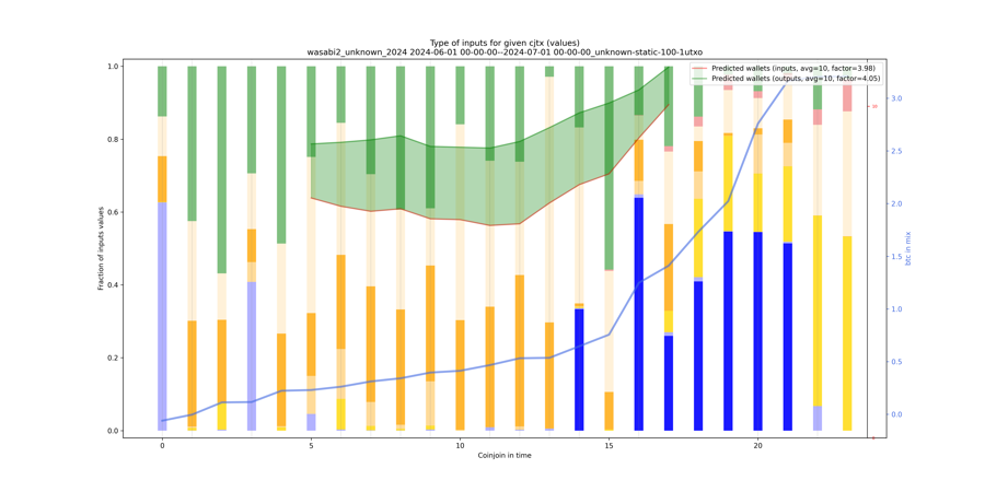 wasabi2_unknown_2024_input_types_values_norm.png