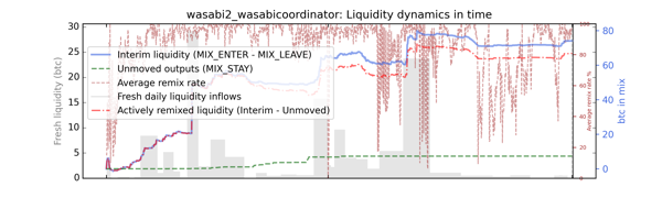 wasabi2_wasabicoordinator_cummul_nums_norm.png