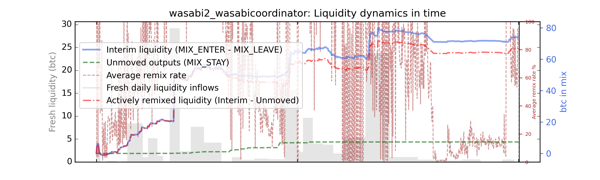 wasabi2_wasabicoordinator_cummul_values_notnorm.png