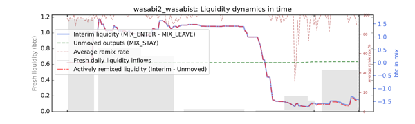 wasabi2_wasabist_cummul_nums_norm.png