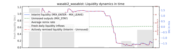 wasabi2_wasabist_cummul_nums_notnorm.png