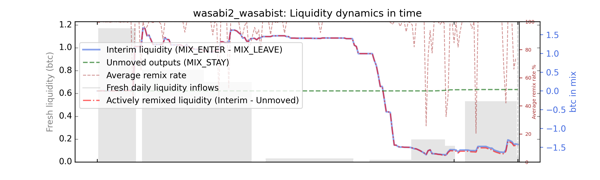wasabi2_wasabist_cummul_values_norm.png
