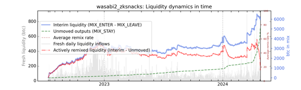 wasabi2_zksnacks_cummul_values_notnorm.png