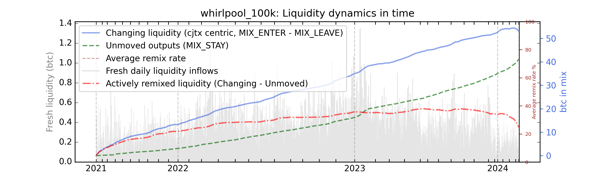 whirlpool_100k_cummul_nums_notnorm.png