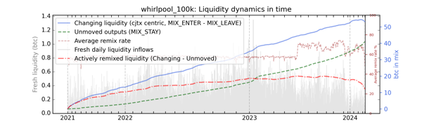 whirlpool_100k_cummul_values_norm.png