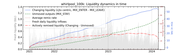 whirlpool_100k_cummul_values_notnorm.png
