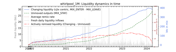 whirlpool_1M_cummul_nums_notnorm.png