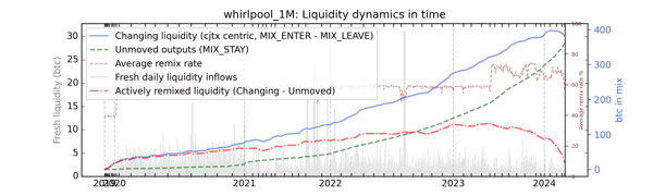 whirlpool_1M_cummul_values_norm.png