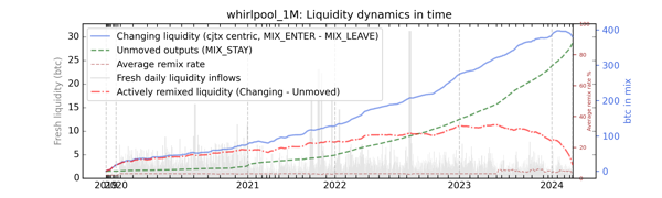 whirlpool_1M_cummul_values_notnorm.png