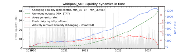 whirlpool_5M_cummul_nums_notnorm.png