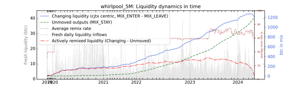 whirlpool_5M_cummul_values_norm.png
