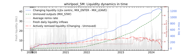 whirlpool_5M_cummul_values_notnorm.png