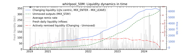 whirlpool_50M_cummul_nums_notnorm.png