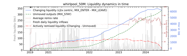 whirlpool_50M_cummul_values_norm.png