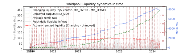 whirlpool_cummul_values_notnorm.png